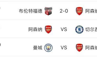 世界赛直播-进攻无章+防线低幼失误 阿森纳开门黑恐接三连败？