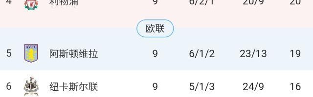 英雄联盟赛事-【英超】孙兴慜传射，麦迪逊建功，热刺2-0富勒姆登顶