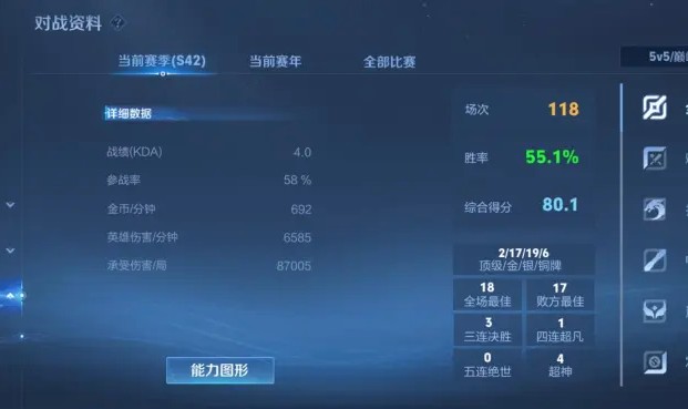 世界赛赛程-戳穿巅峰分神话泡沫，还原玩家真实实力